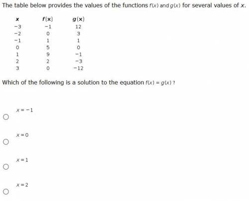 The table below provides the values of the functions Syntax error. for several values of x.