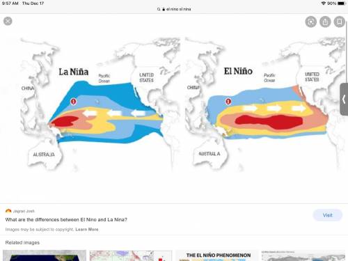 Describe El Niño and La Niña in your own words.
Add at least one image to add interest.
