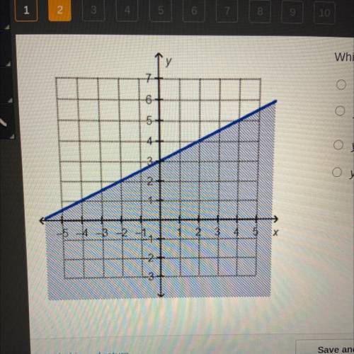 (25 points)

Which linear inequality is represented by the graph?
O y <