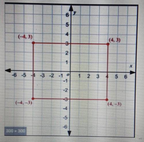 What is the perimeter of the rectangle above after a dilation by a scale factor of 1/2 with center