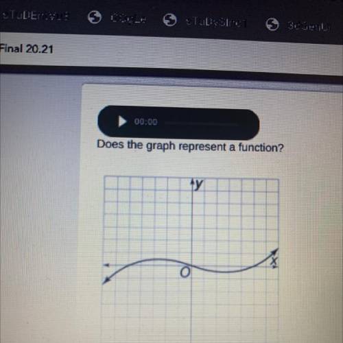 Does the graph represent a function?

A. Yes for each input value, x, there is exactly one output