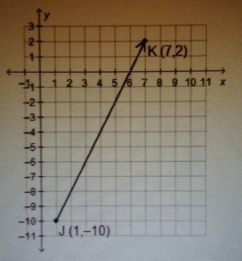 What is the y-coordinate of the point that divides the directed line segment from J to K into a rat