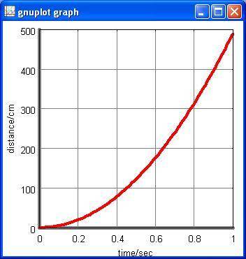 PLEASE HELP I WILL GIVE BRAINLIEST

2. For the graph to the left, what is the independent variable