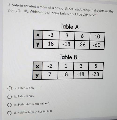 Valerie created a table of a proportional relationship that contains the

point (3,-18). Which of