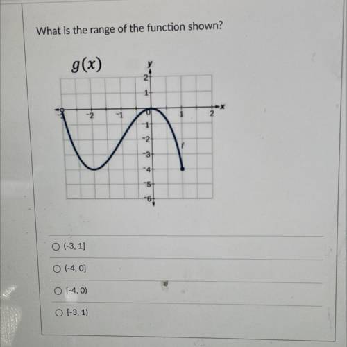 What is the of the function?