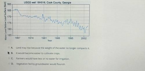 15 points pls helpp ased on the graph, how would Cook County, Georgia, be affected in the future if