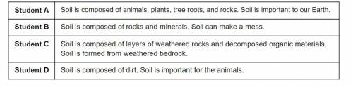 In science class, students constructed an explanation on the composition of soil. Which student off