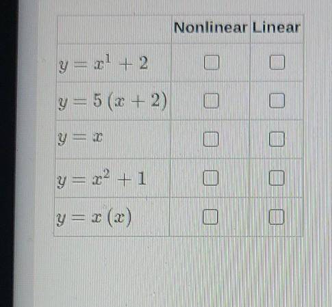Are the equation linear or nonlinear?