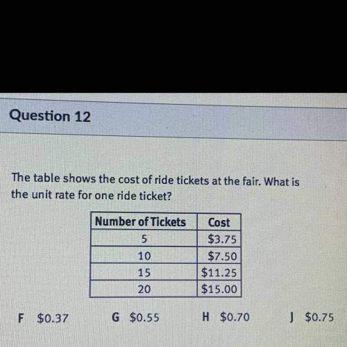 The table shows the cost of ride tickets at the fair. What is
the unit rate for one ride ticket?