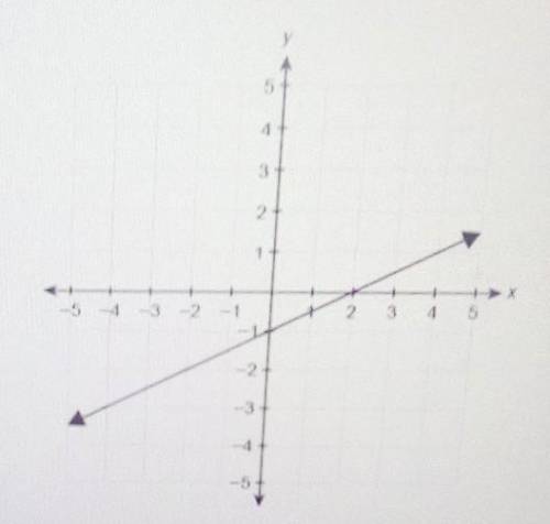 The function f(x) is graphed on the coordinate plane.What is f(-2)?