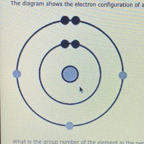 PLEASE HELP I ONLY HAVE 3 MINUTES

The diagram shows the electron configuration of an atom