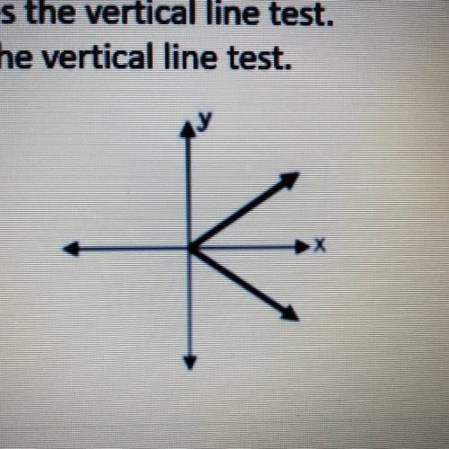 Is the relation a function and why or why not?

HINT: draw a vertical line ( ).
A. Yes, the lines