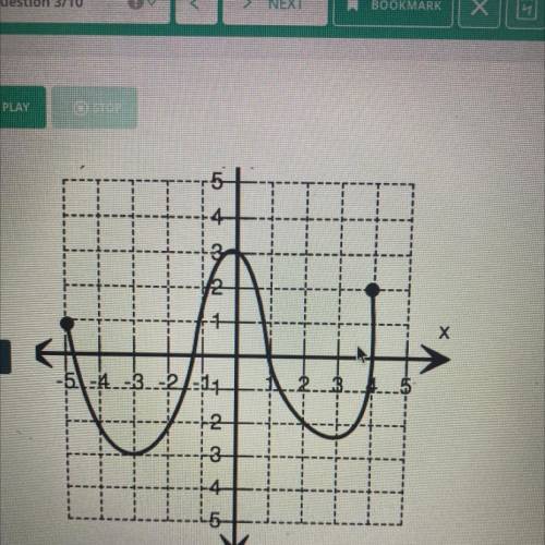 Determine the range of the graph SOMEONE HELP ITS A QUIZ

answer choices
a. -3
b. -3<=y<=3
c