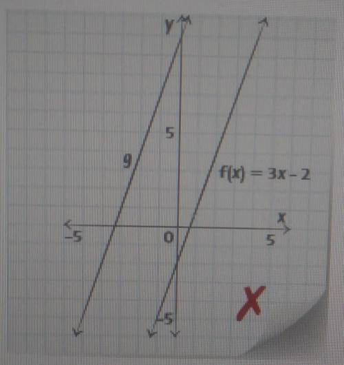A student graphs f(x)= 3x - 2 On the same grid, the student graphs the function g which is a transf