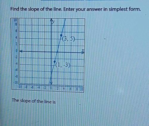 Find the slope of the line. enter your answer in simplest form.