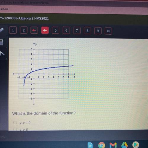 The graph of a logarithmic function is show below.

What is the domain of the function ? 
A. x>