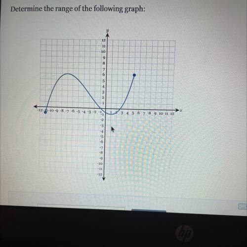 Determine the range of the following graph: I REALLY NEED HELP