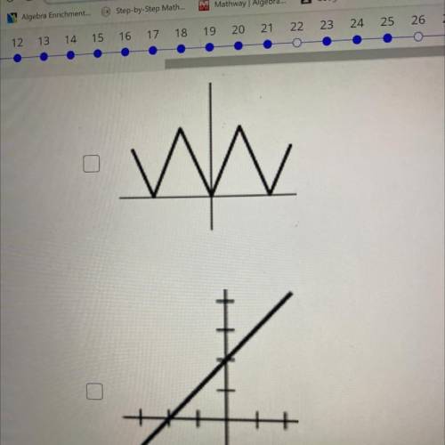 Which of the following graphs represents a function? Need help on it please