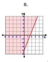 Which graph below represents the linear inequality y ≥ 5/2x - 4?

A.)
B.)
C.)
D.)
