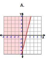 Which graph below represents the linear inequality y ≥ 5/2x - 4?

A.)
B.)
C.)
D.)