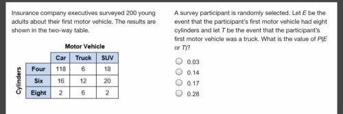 20 POINTS!!

Insurance company executives surveyed 200 young adults about their first motor vehicl