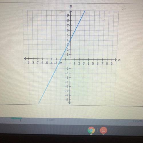 Find the equation of the line.

Use exact number 
*PLEASE HELP LAST DAY OF SCHOOL 
*50 POINTS PLUS