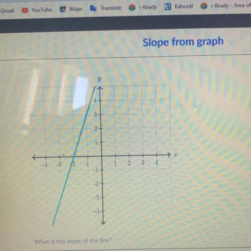 Slope From Graph.. Help