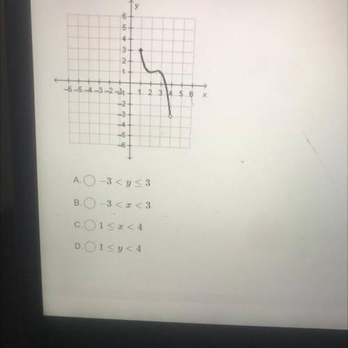 What is the range of the function below?
A 3<<3
B3 <<3
C.154
DO15y<4