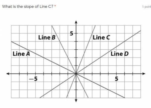 What is the slope of line C