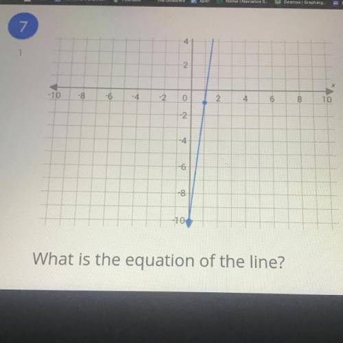 What is the equation of the line?

A. Y= -1/9x-10
B. Y= 1/9x-10
C. Y= -9x-10
D Y= 9x-10
Please hel