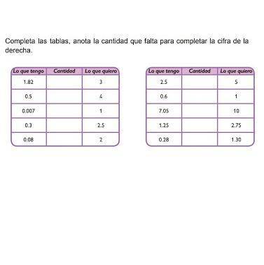 ¿Completa las tablas, anota la cantidad que falta para compl￼etar la cifra de la derecha.?