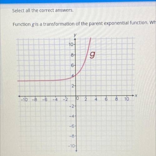 Function g is a transformation of the parent exponential function. Which statements are true about