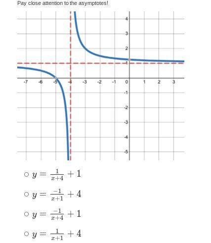 Select the correct equation for the given graph of the rational function.