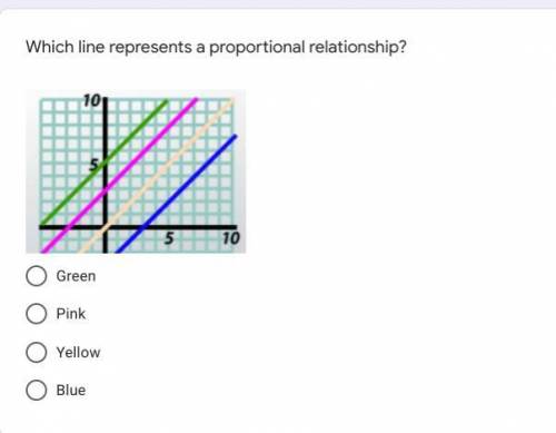 Which line represents a proportional relationship?
