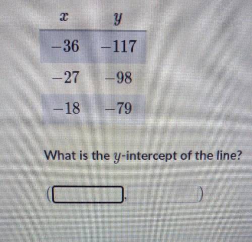 Y --36 |--117 -98 18 -- 79 What is the y-intercept of the line?