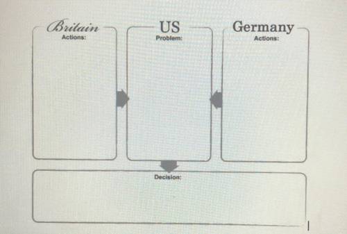 A. Fill in this diagram to show how British and German naval strategies during World War I

posed