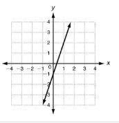 PLEASEE HELPPPPPPPPP, ONLY IF U KNW THE ANSWER!!!

The graph of f(x) is shown below. 
If f(x) is t