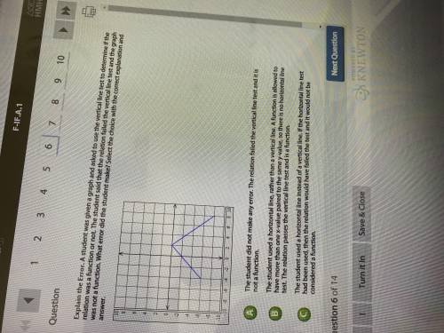 Explain the error. A student was given a graph and asked to use the vertical line test