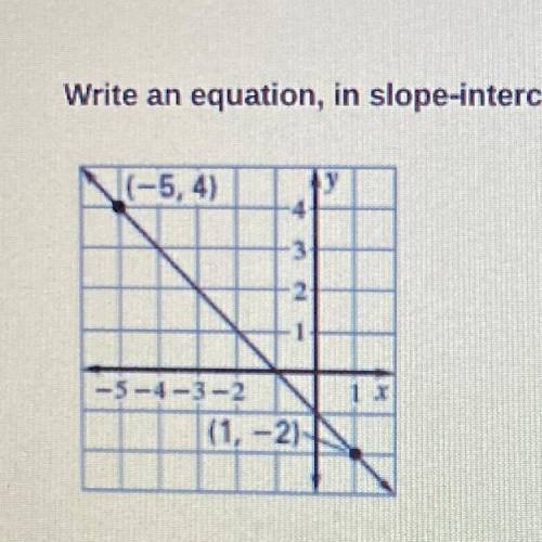 write an equation, in slope-intercept form, of the line that passes through the point (-1,3) and is
