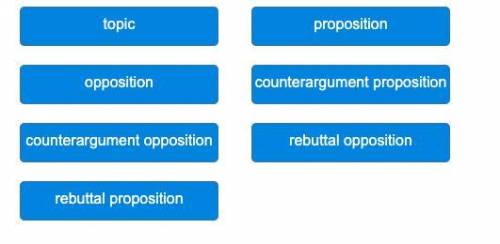 [20 points] Construct the debate format by matching each statement to the correct part in the debat