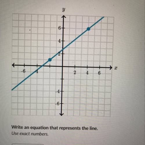 PLEASE HELP!!! Write the equation that represents the line.