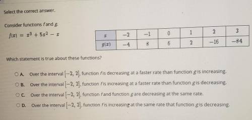 100 points. Consider functions f and g