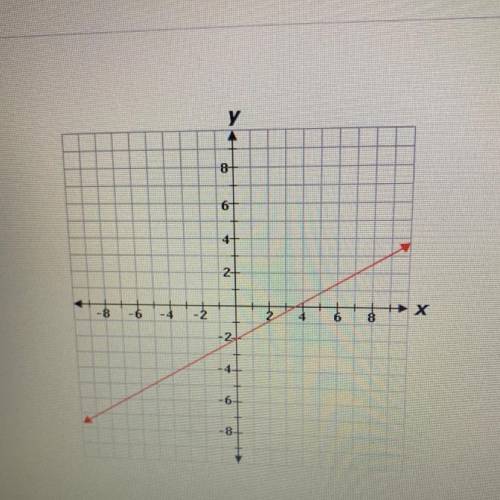 ! what is the domain of the function graphed?