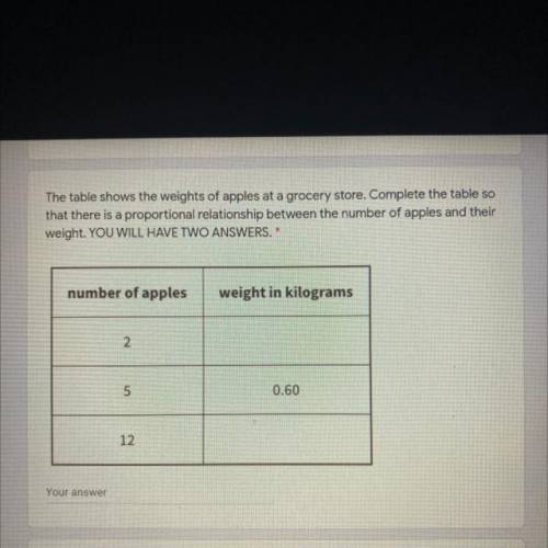 Will give brainiest for answer!

The table shows the 
weights of apples at a grocery store. Comple