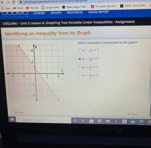 Which inequality is represented by the graph?