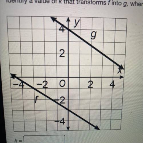 SOMEONE HELPP ME ASAP

Identify a value of k that transforms f into g, where g(x) = f(x) + k.
k =