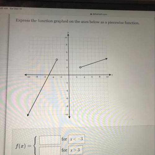 Express the function graphed on the axes below as a function