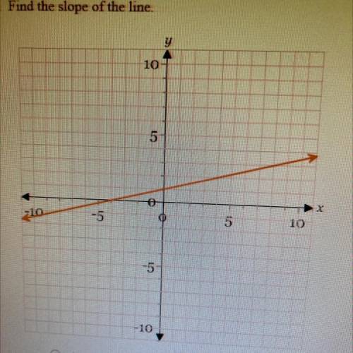 Find the slope of the line a. -4 b. -1/4 c. 1/4 d. 4