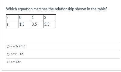 Which equation matches the relationship shown in the table?