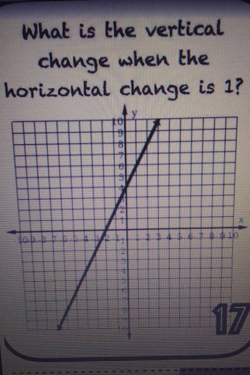What is the vertical change when the horizontal change is 1?